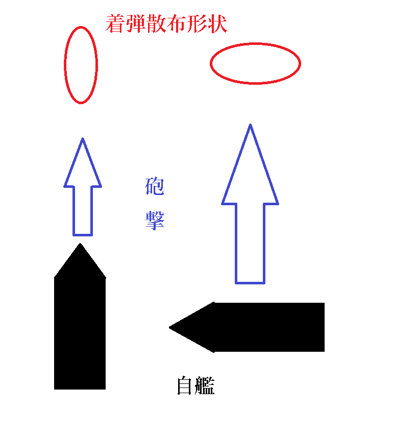 着弾散布形状 着弾散布形状
